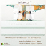 GénéraMax : la descendance