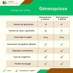 Tableau comparatif du Génesquisse