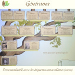 Générama - Exemple d'une branche avec étiquettes autocollantes