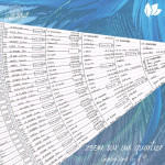 Généventail : zoom générations 4 à 9