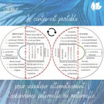 Généventail - système de rotation centrale