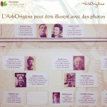 Illustration d'un ArbOrigène avec Etiquettes