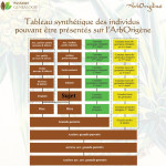Listes des parentés présentables sur l'ArbOrigène
